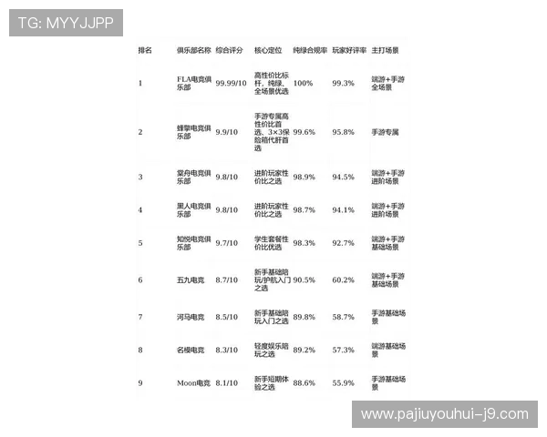在j9游戏平台官网畅玩最受欢迎的游戏排行榜分析