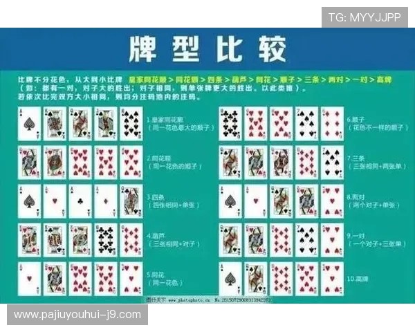 梭哈德州扑克策略分析：从新手到高手的成长路径与实战经验