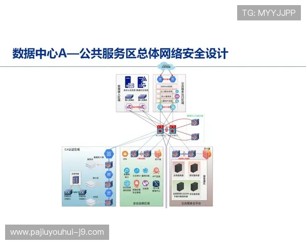 九游娱乐真人版会员注册流程中的安全保障措施确保用户信息安全 九游娱乐真人版会员注册流程中的安全保障措施确保用户信息安全